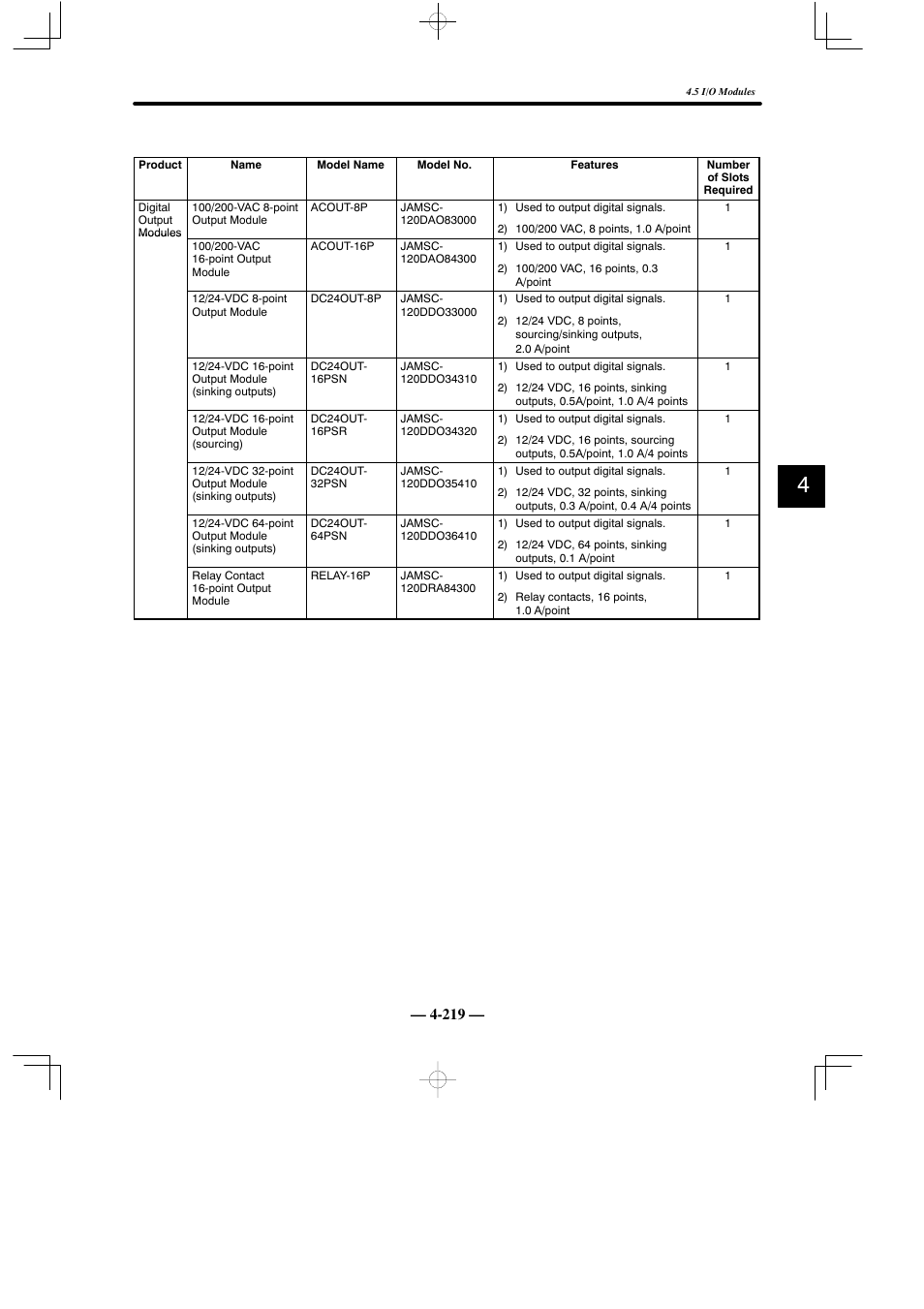 Yaskawa MEMOCON GL120 User Manual | Page 275 / 495