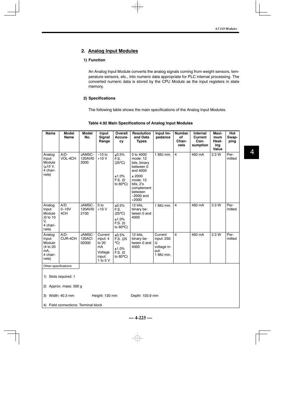 225 — 2. analog input modules | Yaskawa MEMOCON GL120 User Manual | Page 281 / 495