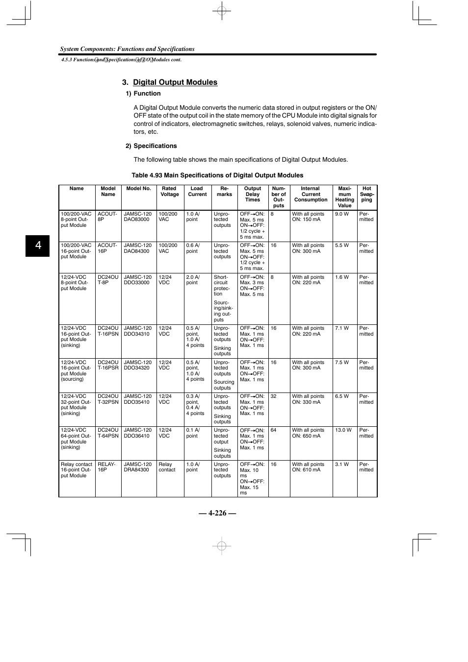 226 — 3. digital output modules | Yaskawa MEMOCON GL120 User Manual | Page 282 / 495