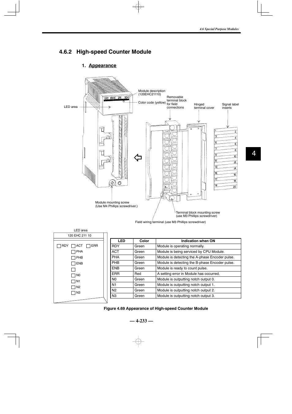 2 high-speed counter module, Appearance | Yaskawa MEMOCON GL120 User Manual | Page 289 / 495