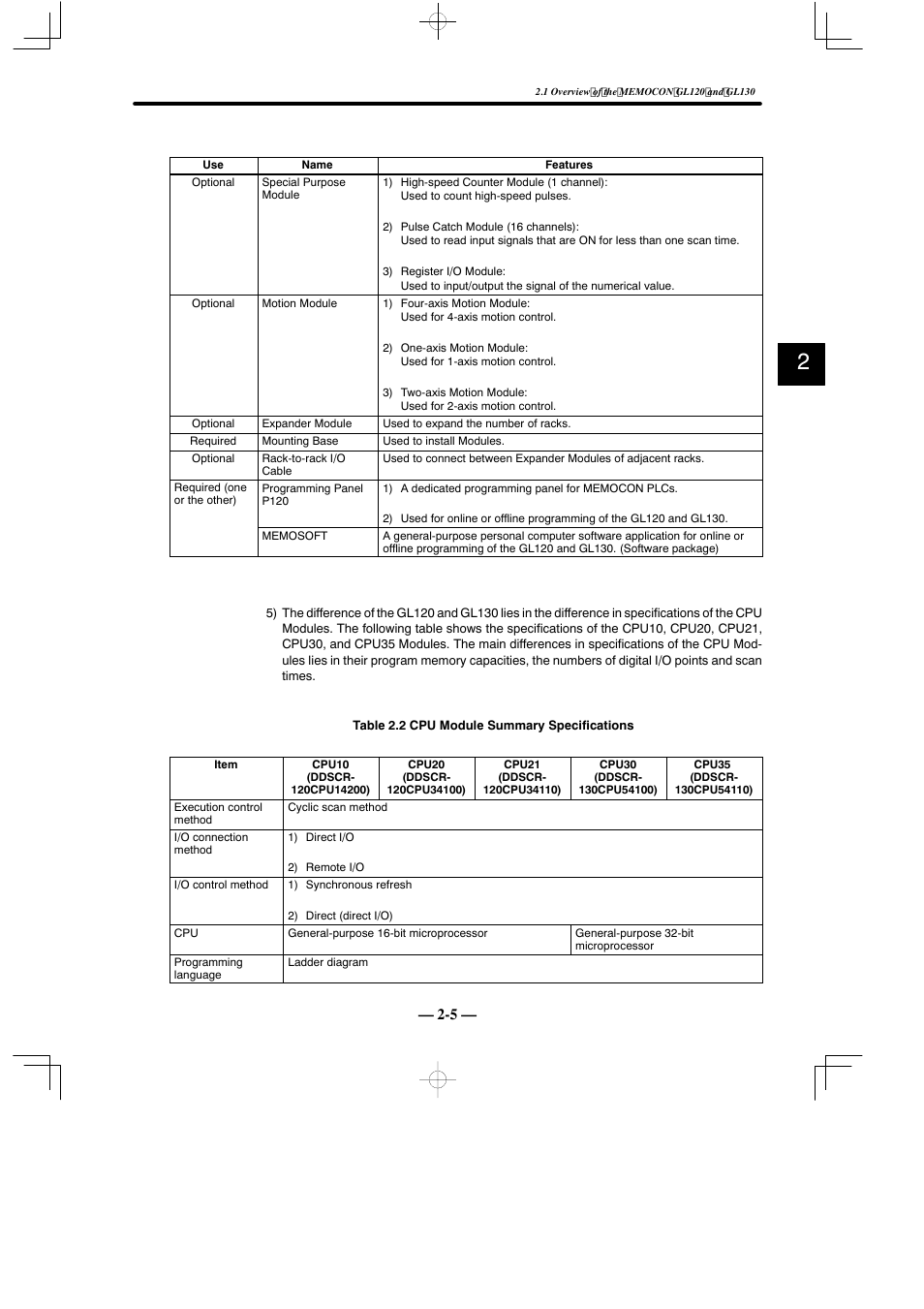 Yaskawa MEMOCON GL120 User Manual | Page 29 / 495