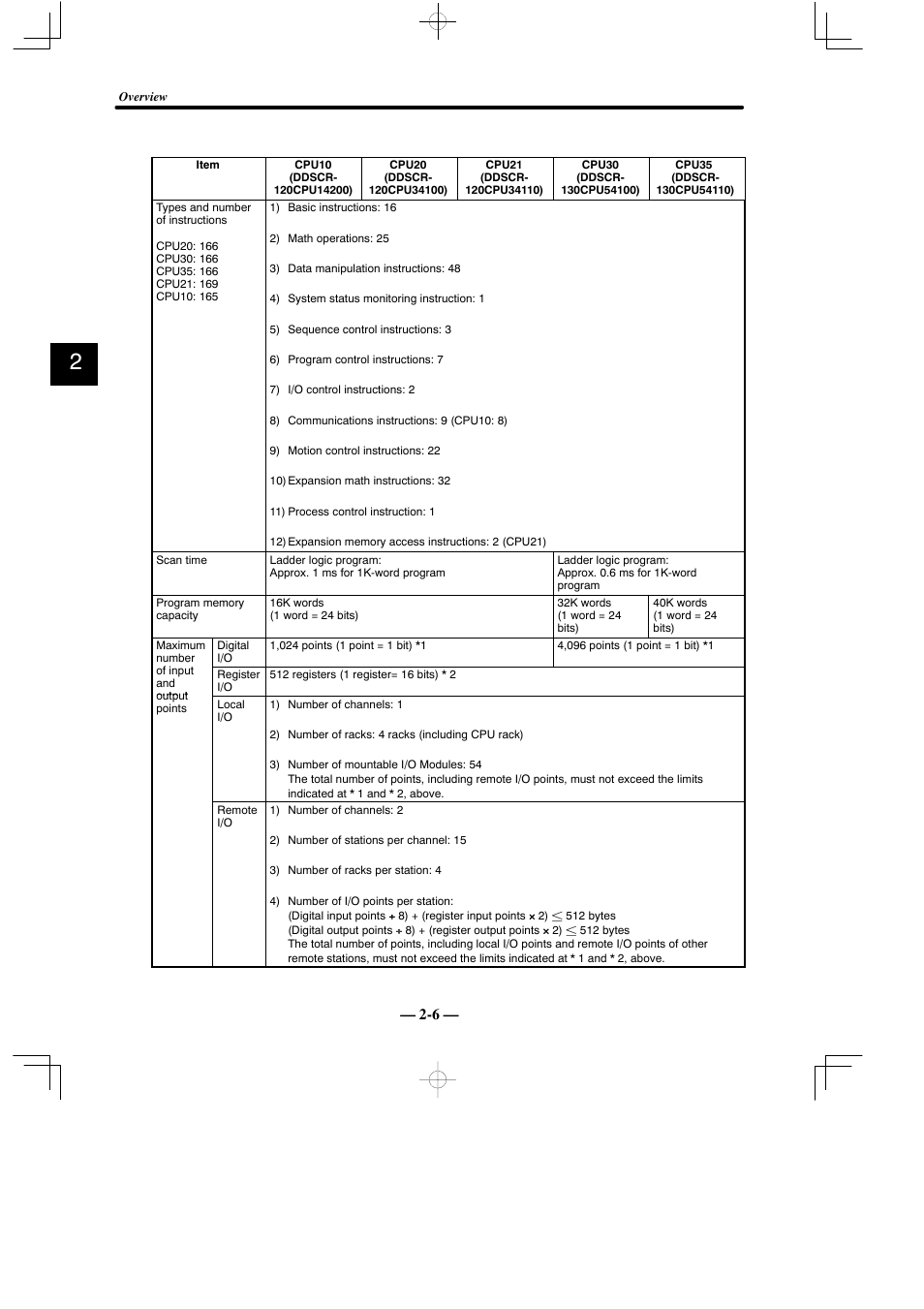 Yaskawa MEMOCON GL120 User Manual | Page 30 / 495