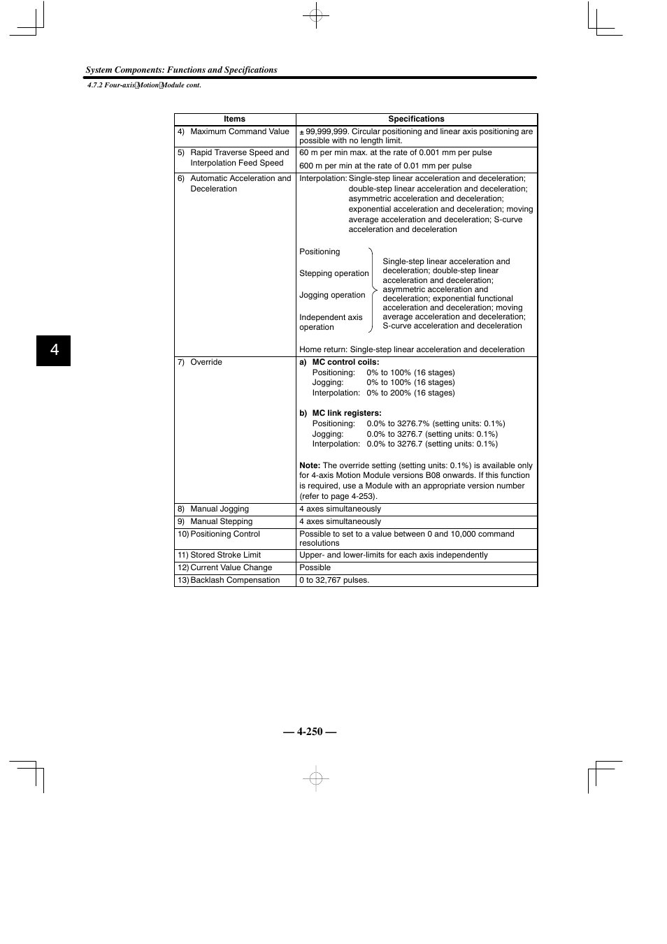 Yaskawa MEMOCON GL120 User Manual | Page 306 / 495