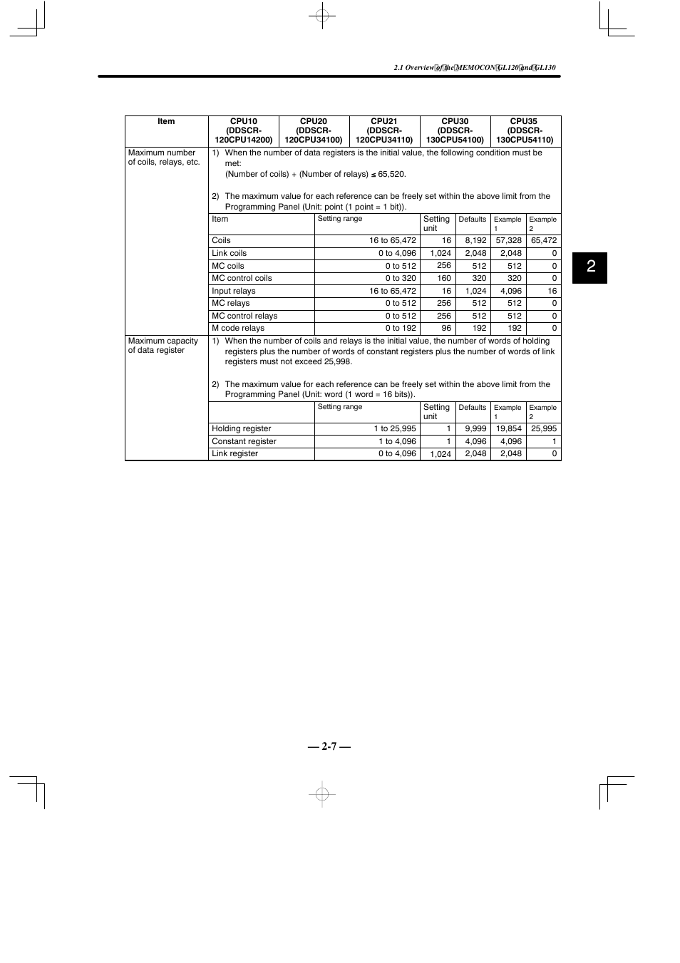 Yaskawa MEMOCON GL120 User Manual | Page 31 / 495