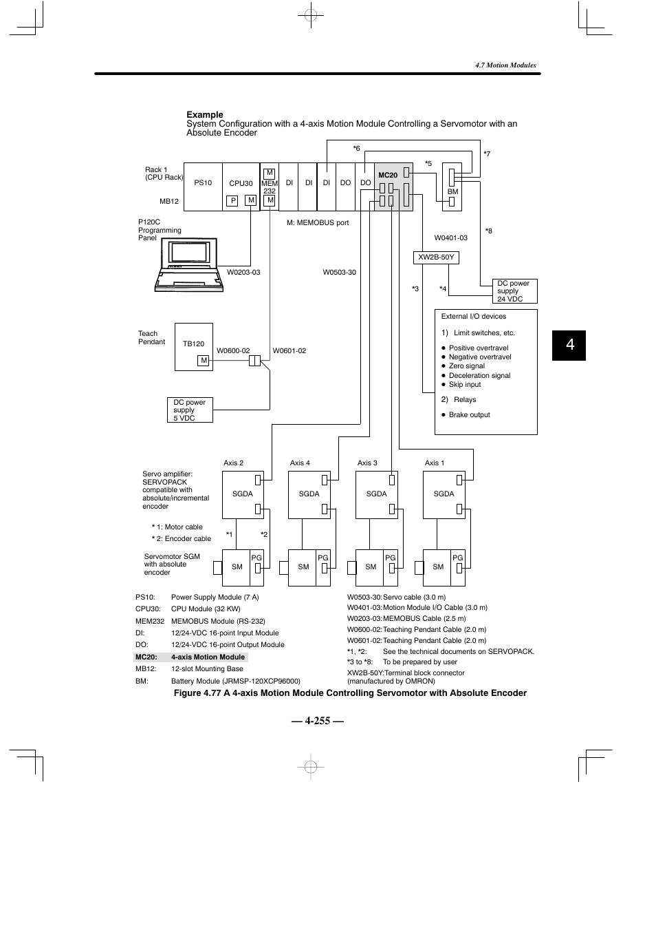 Yaskawa MEMOCON GL120 User Manual | Page 311 / 495