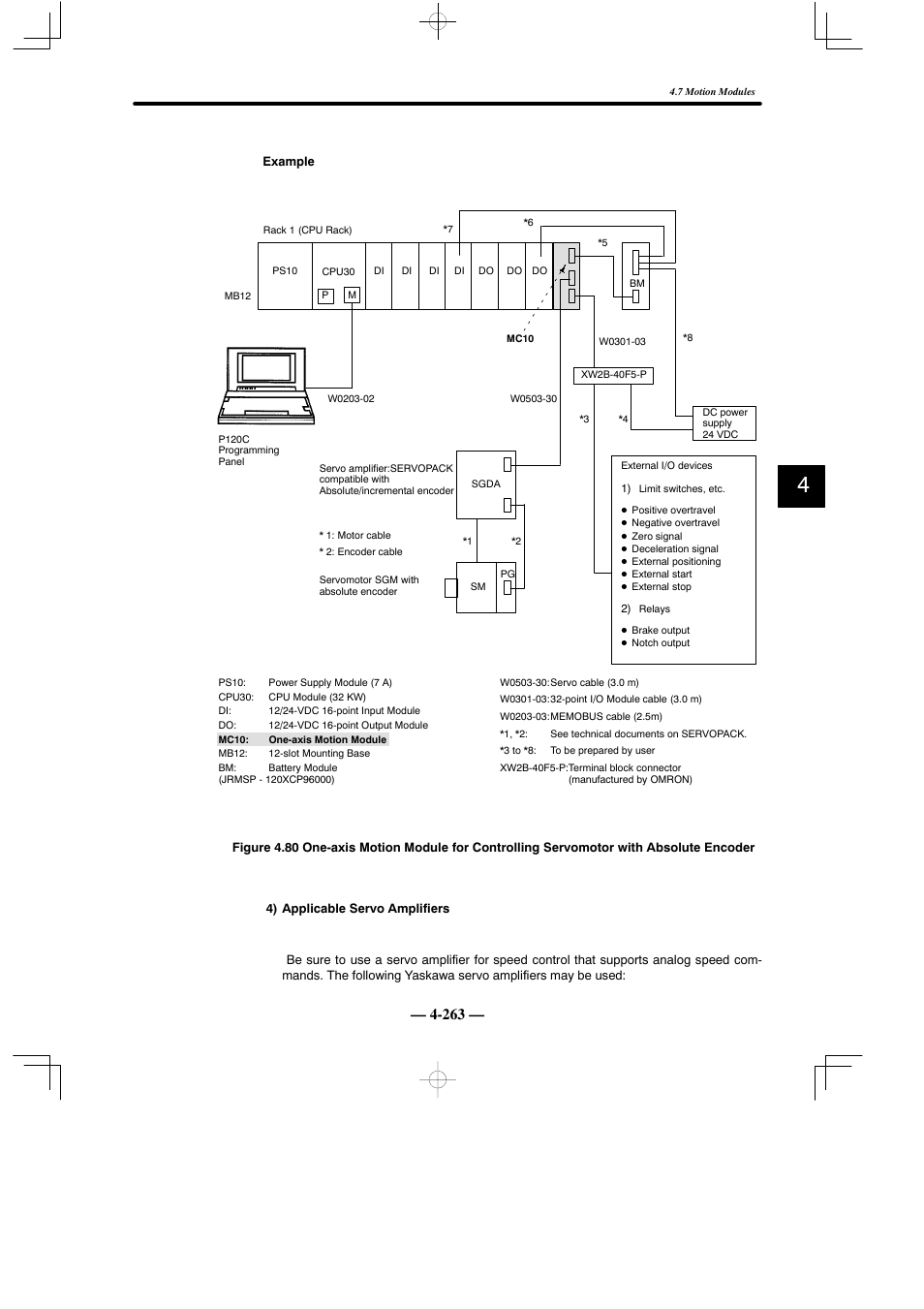 Yaskawa MEMOCON GL120 User Manual | Page 319 / 495