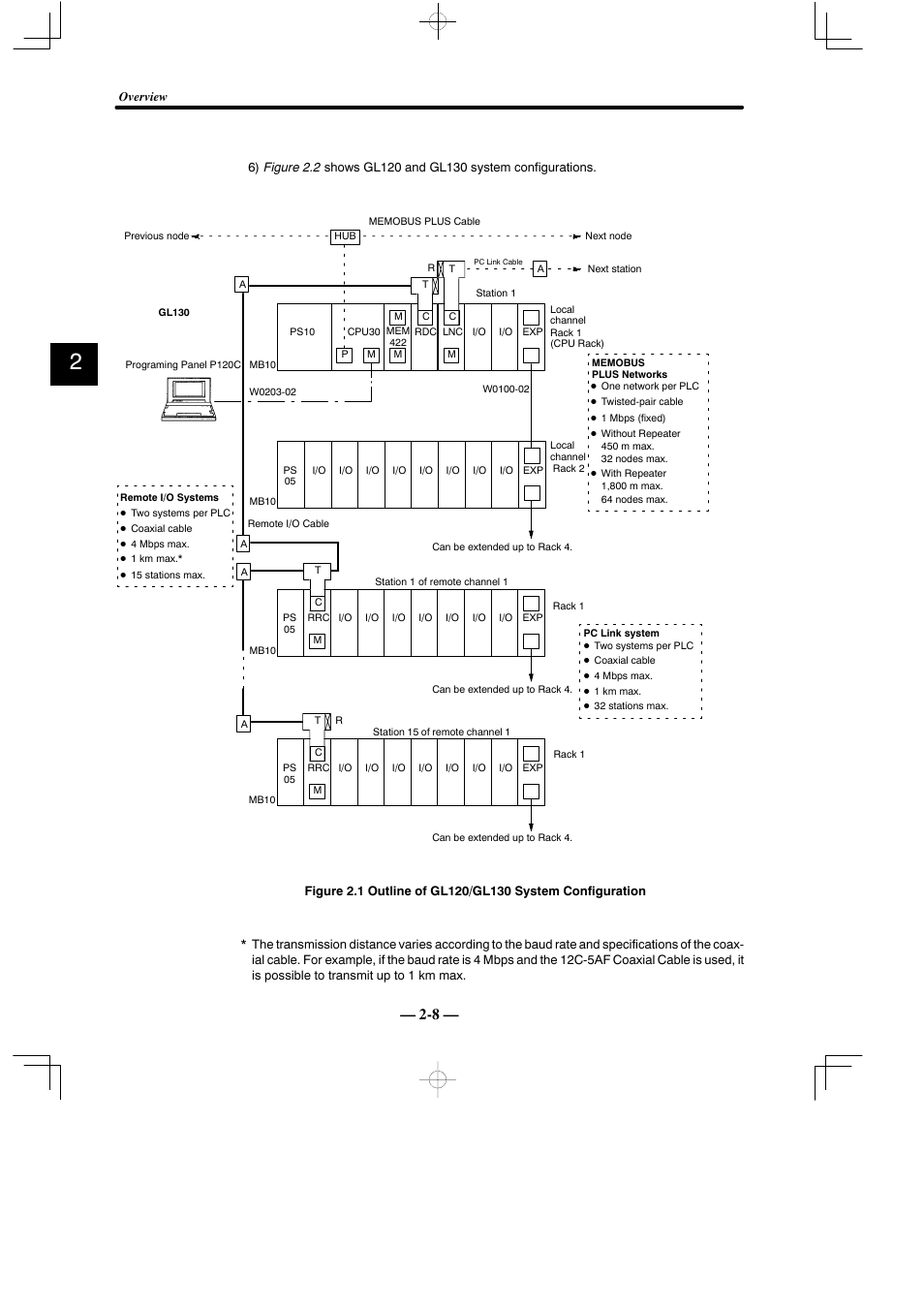 Yaskawa MEMOCON GL120 User Manual | Page 32 / 495
