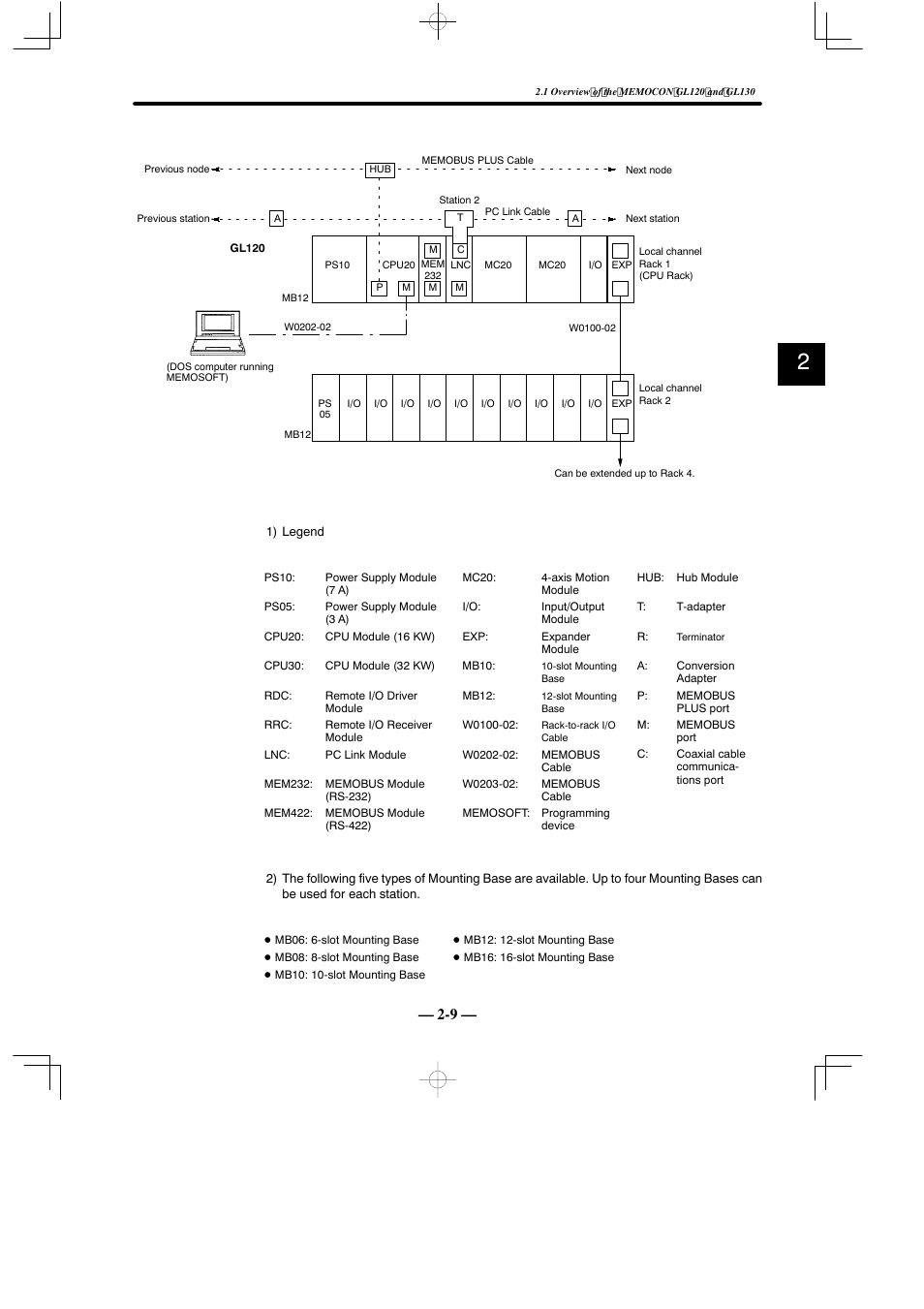 Yaskawa MEMOCON GL120 User Manual | Page 33 / 495