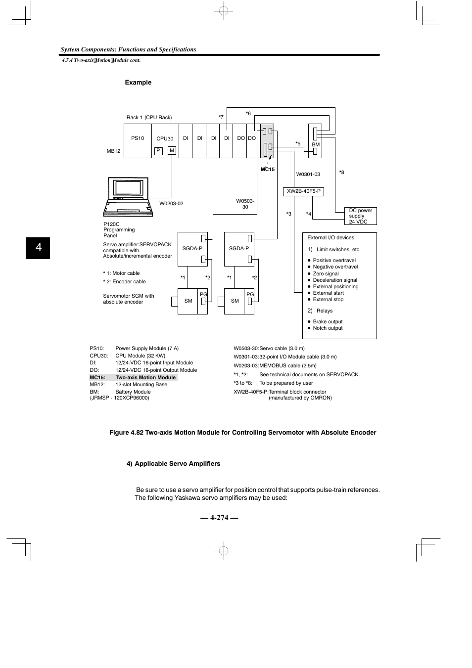 Yaskawa MEMOCON GL120 User Manual | Page 330 / 495