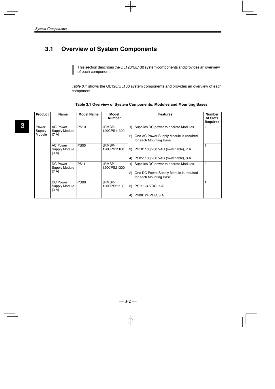 1 overview of system components | Yaskawa MEMOCON GL120 User Manual | Page 36 / 495