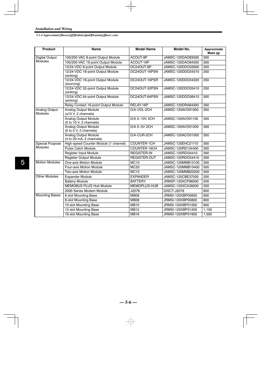 Yaskawa MEMOCON GL120 User Manual | Page 363 / 495