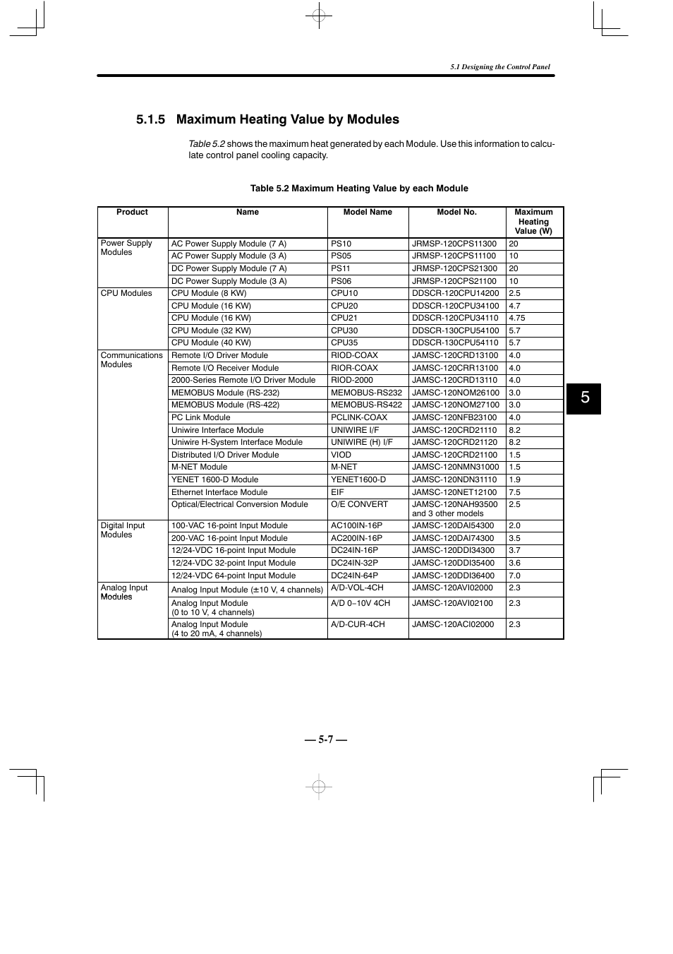 5 maximum heating value by modules | Yaskawa MEMOCON GL120 User Manual | Page 364 / 495