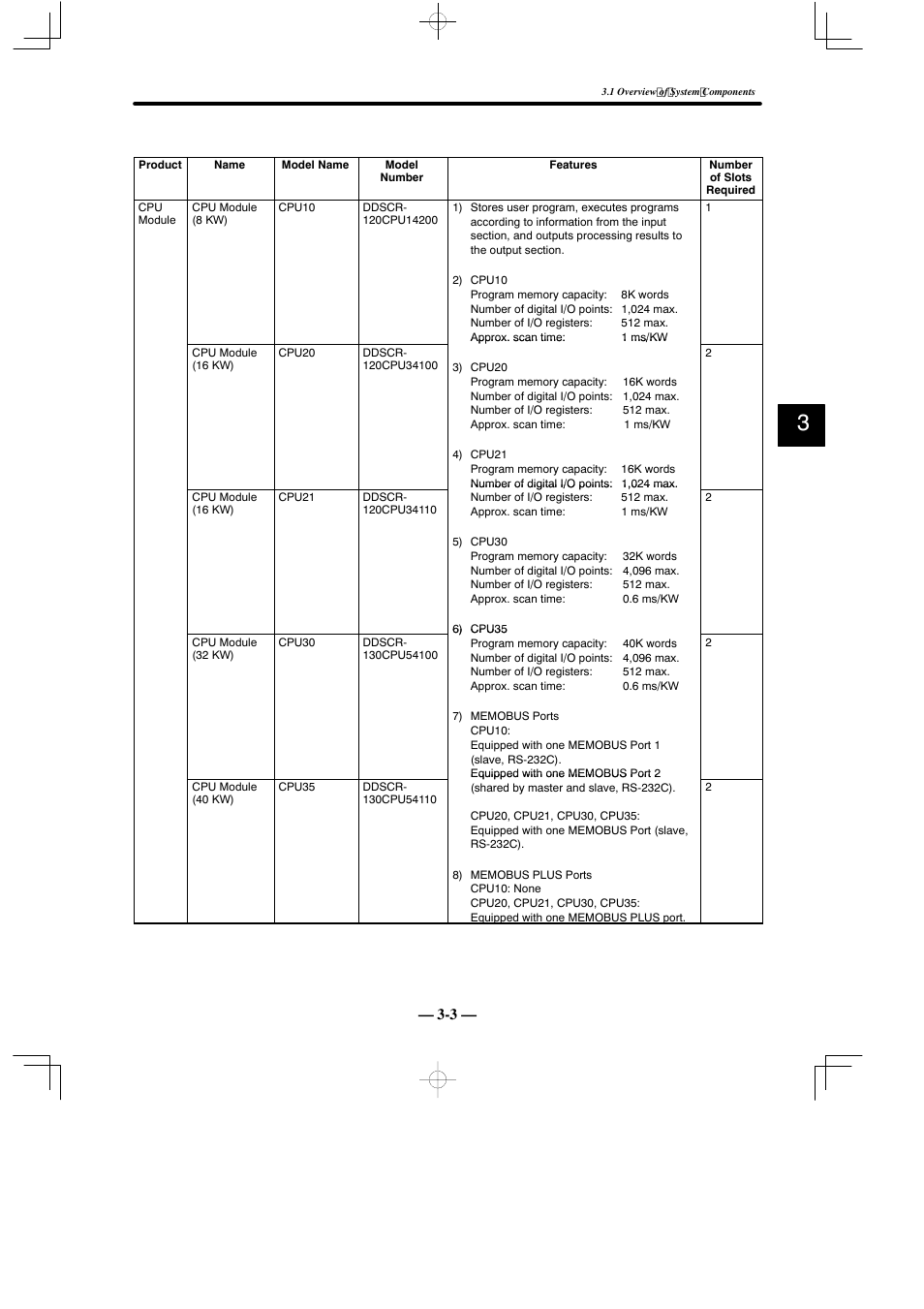 Yaskawa MEMOCON GL120 User Manual | Page 37 / 495