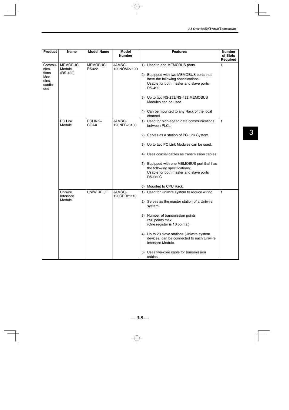 Yaskawa MEMOCON GL120 User Manual | Page 39 / 495