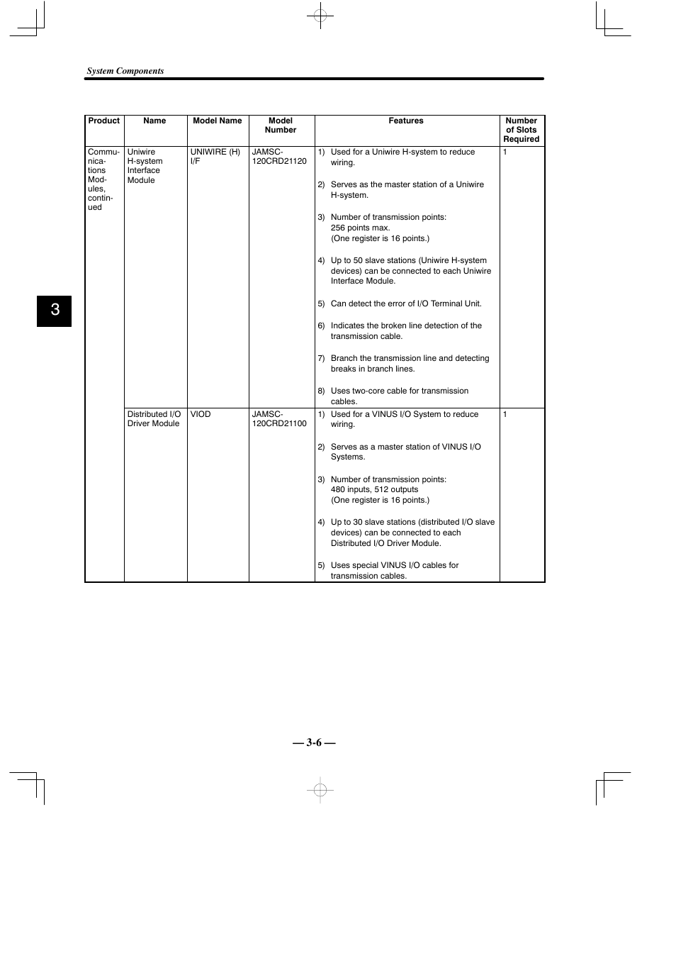 Yaskawa MEMOCON GL120 User Manual | Page 40 / 495