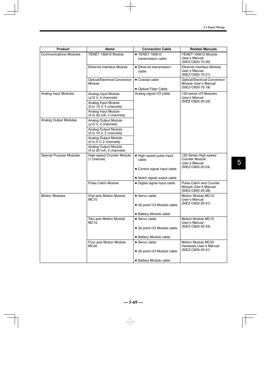 Yaskawa MEMOCON GL120 User Manual | Page 426 / 495