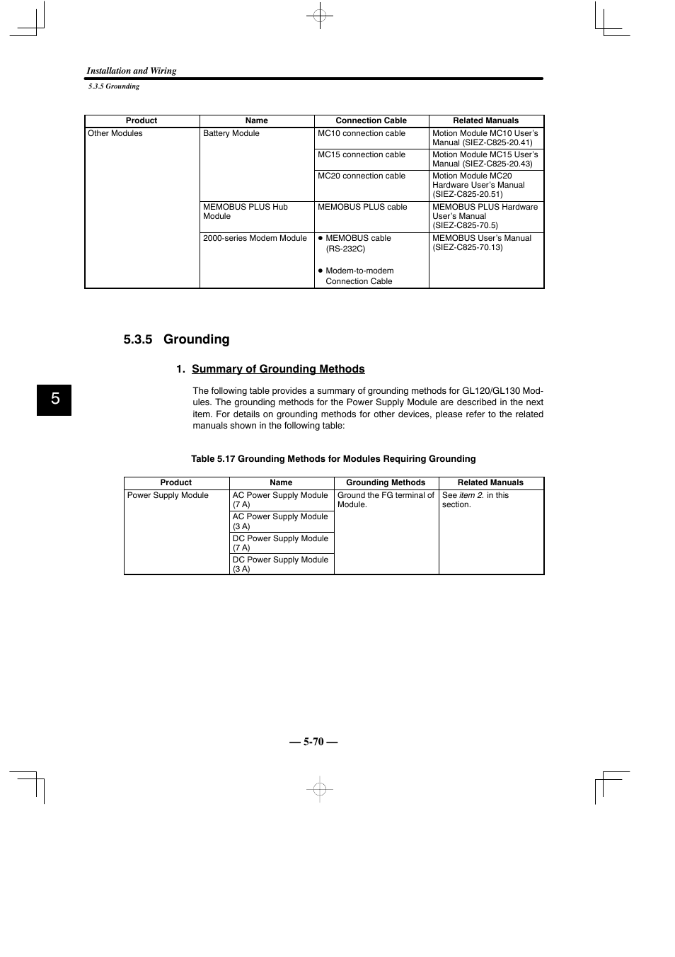 5 grounding | Yaskawa MEMOCON GL120 User Manual | Page 427 / 495