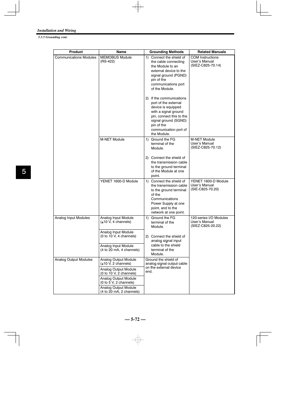 Yaskawa MEMOCON GL120 User Manual | Page 429 / 495