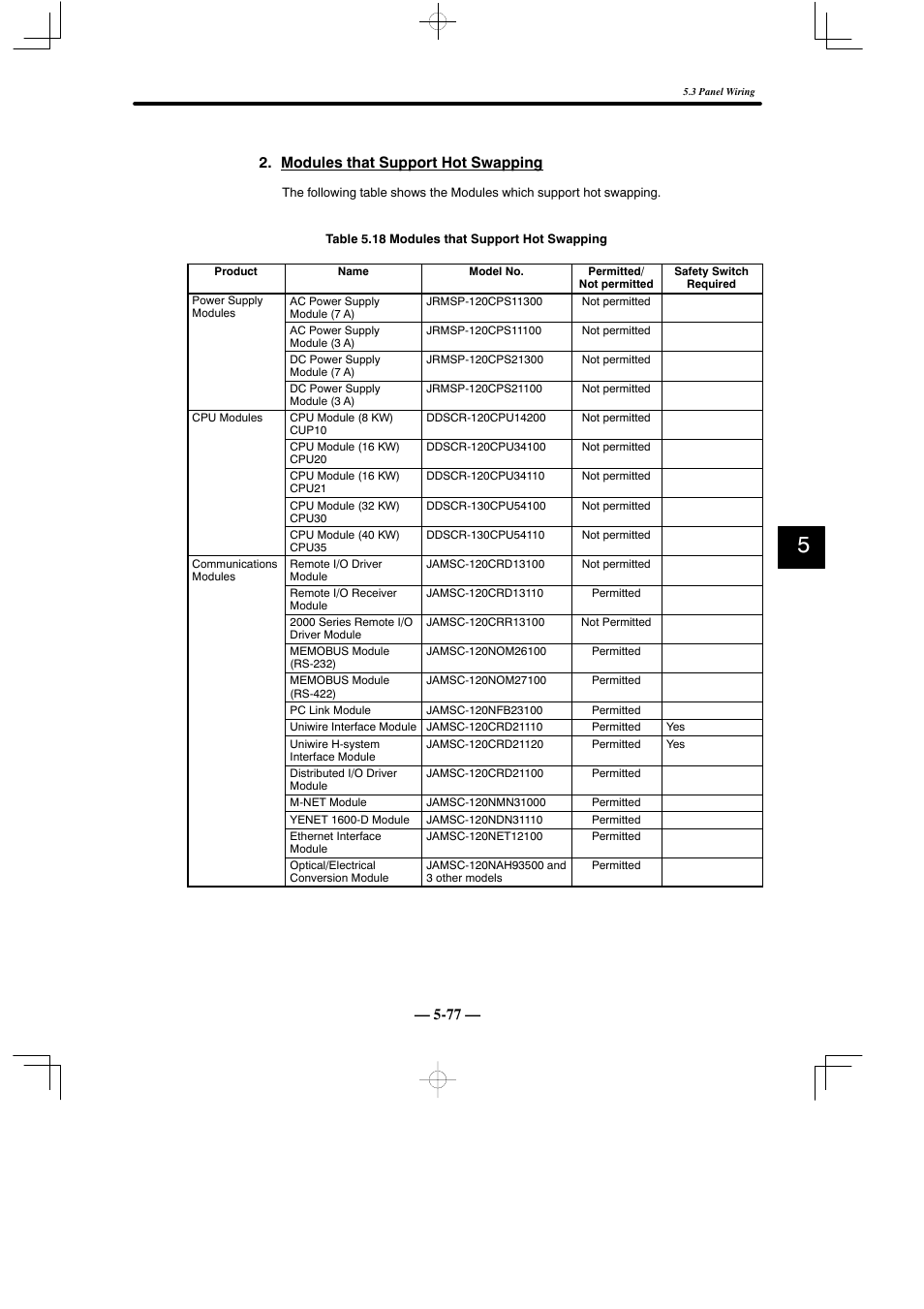 77 — 2. modules that support hot swapping | Yaskawa MEMOCON GL120 User Manual | Page 434 / 495