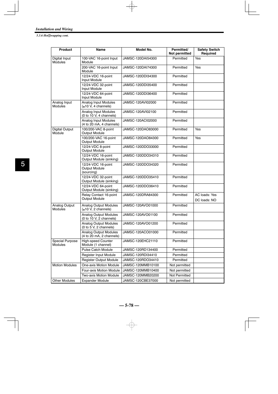 Yaskawa MEMOCON GL120 User Manual | Page 435 / 495