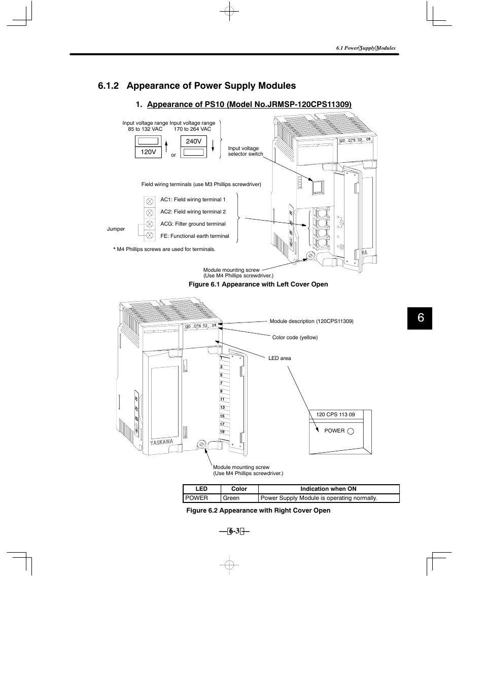 2 appearance of power supply modules | Yaskawa MEMOCON GL120 User Manual | Page 441 / 495