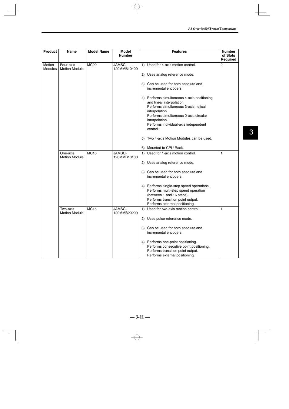 Yaskawa MEMOCON GL120 User Manual | Page 45 / 495