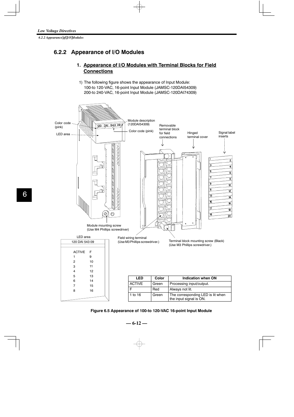 2 appearance of i/o modules | Yaskawa MEMOCON GL120 User Manual | Page 450 / 495