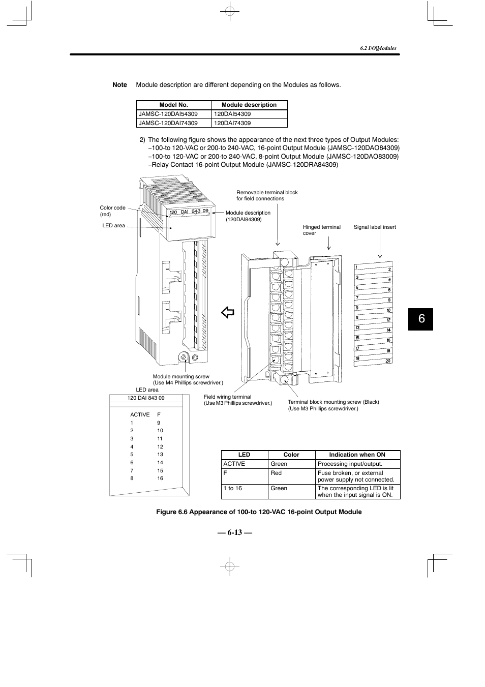 Yaskawa MEMOCON GL120 User Manual | Page 451 / 495