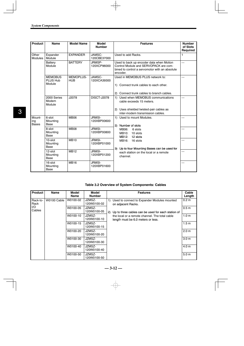Yaskawa MEMOCON GL120 User Manual | Page 46 / 495