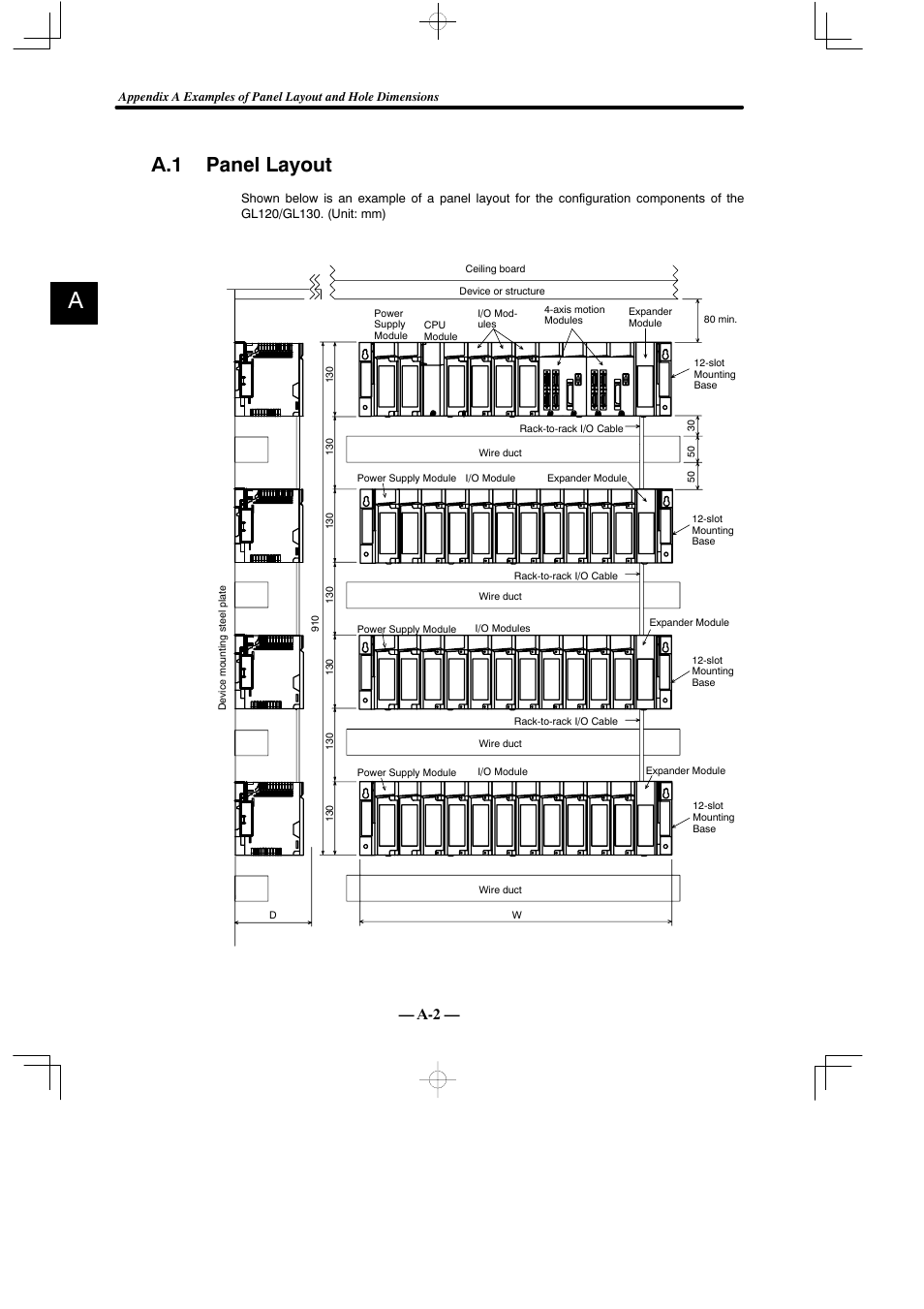 A.1 panel layout | Yaskawa MEMOCON GL120 User Manual | Page 461 / 495