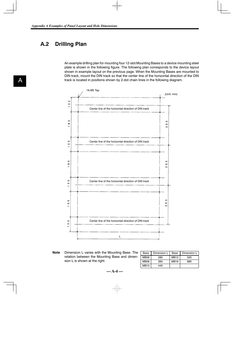 A.2 drilling plan | Yaskawa MEMOCON GL120 User Manual | Page 463 / 495