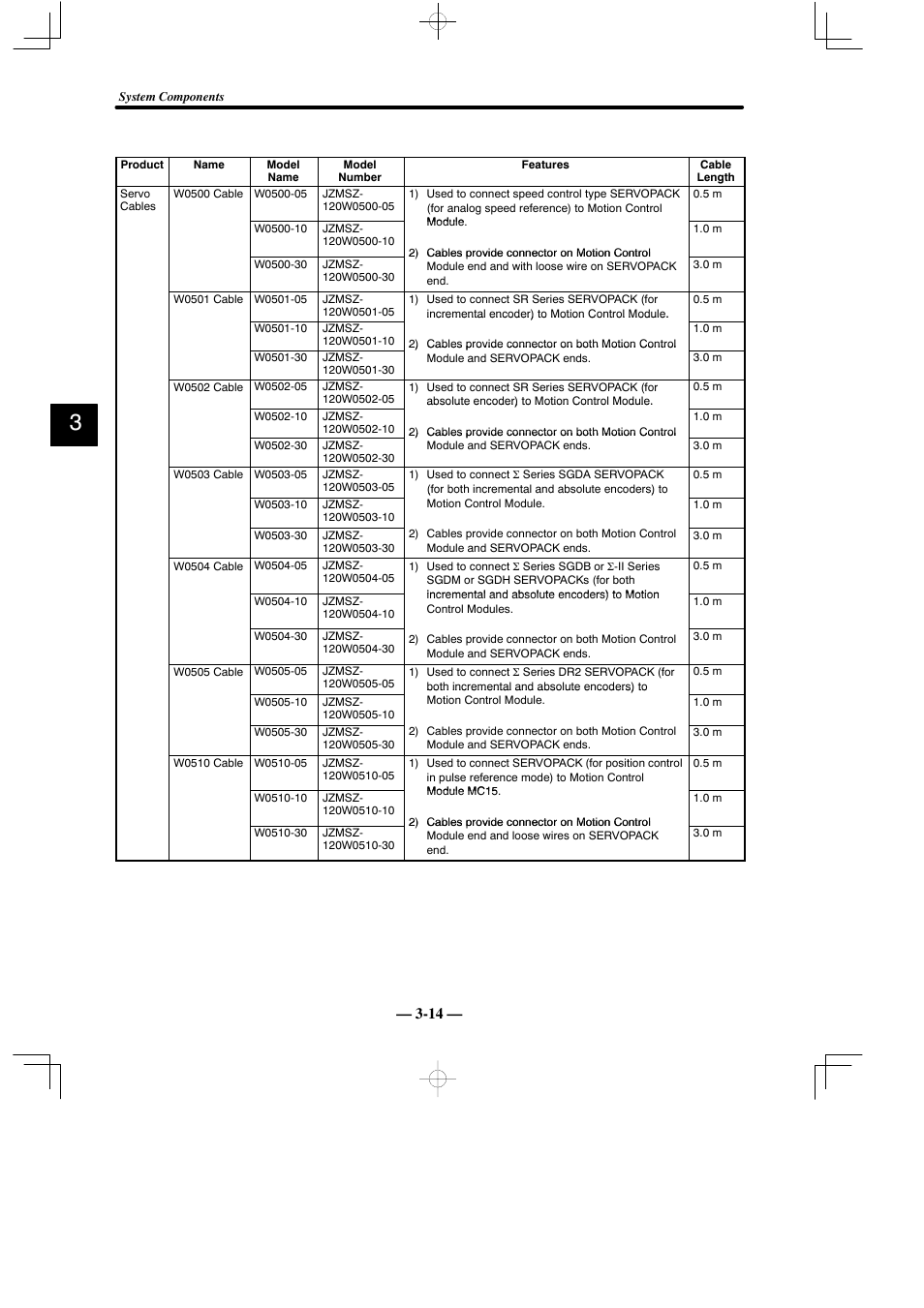 Yaskawa MEMOCON GL120 User Manual | Page 48 / 495
