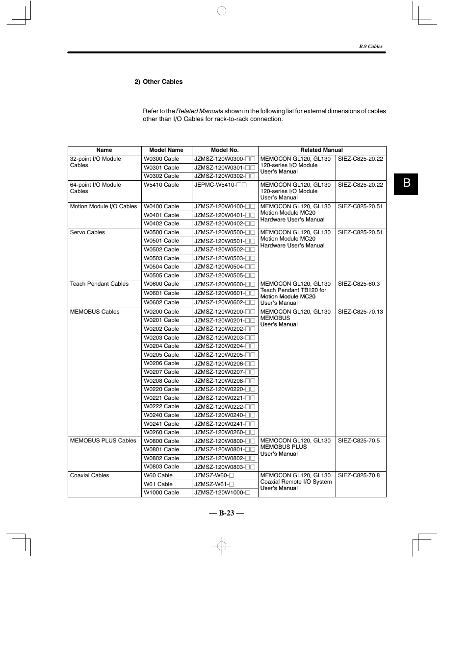 B-23 | Yaskawa MEMOCON GL120 User Manual | Page 486 / 495
