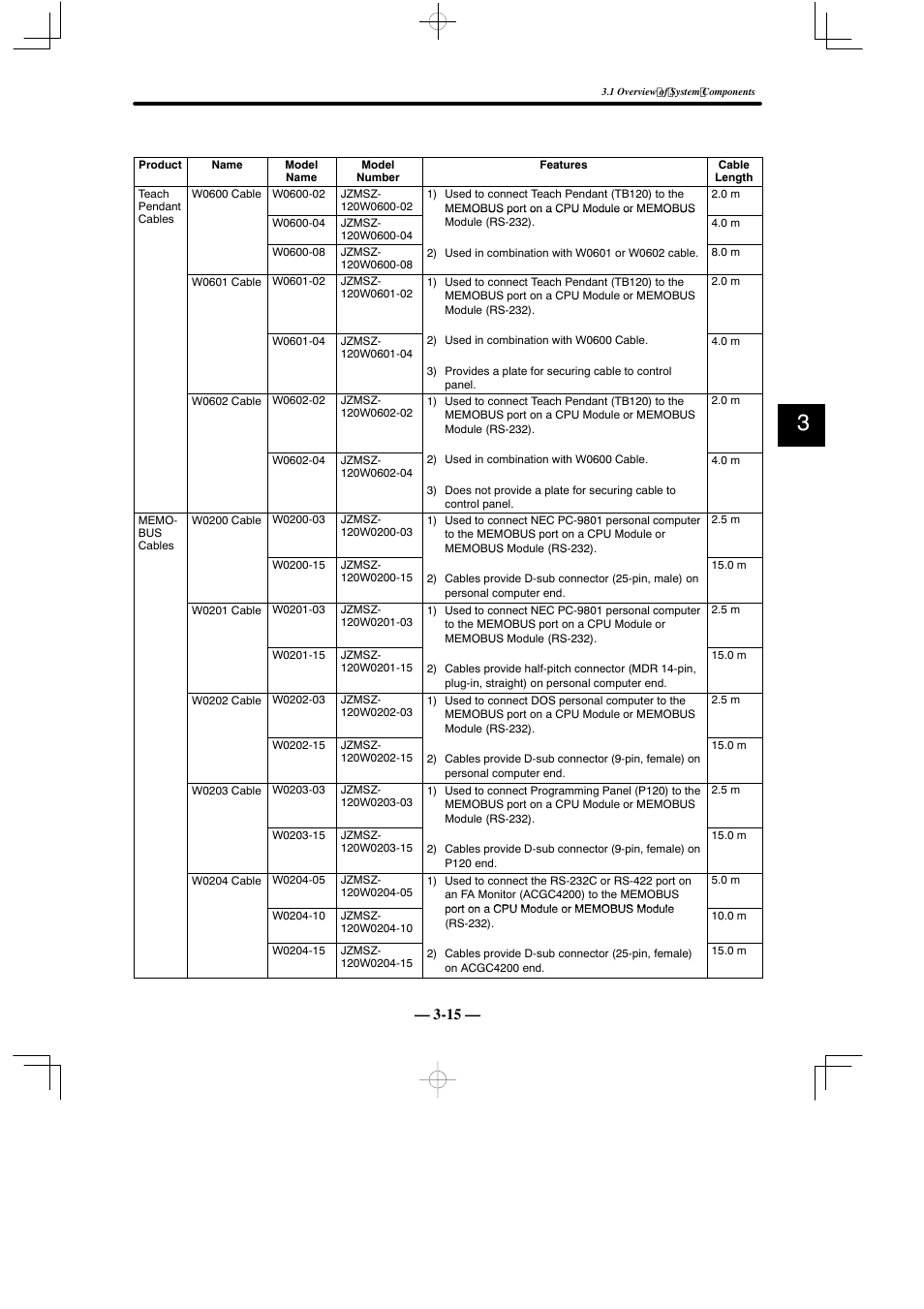 Yaskawa MEMOCON GL120 User Manual | Page 49 / 495