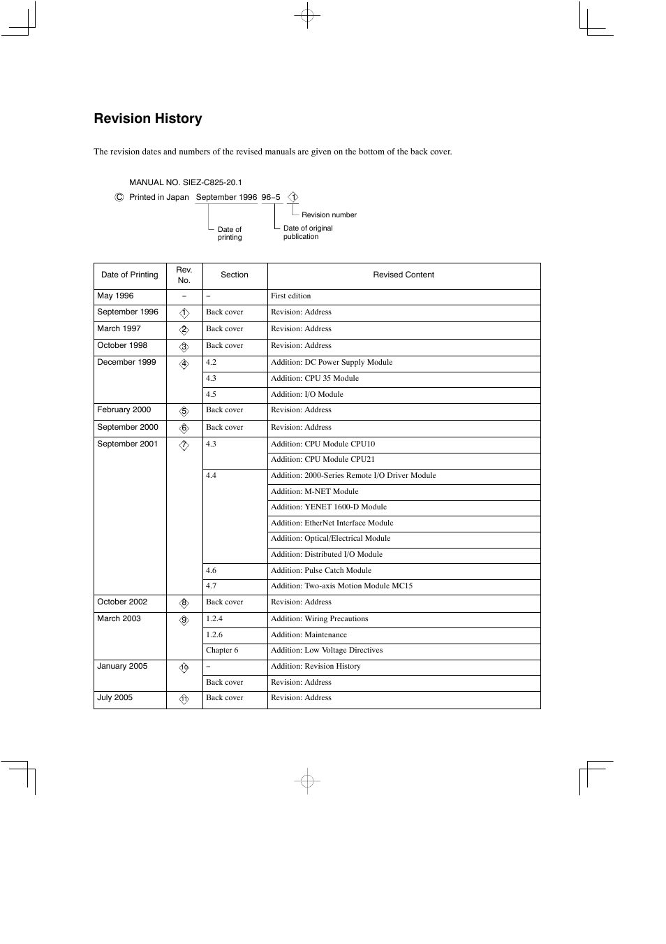 Revision history | Yaskawa MEMOCON GL120 User Manual | Page 494 / 495