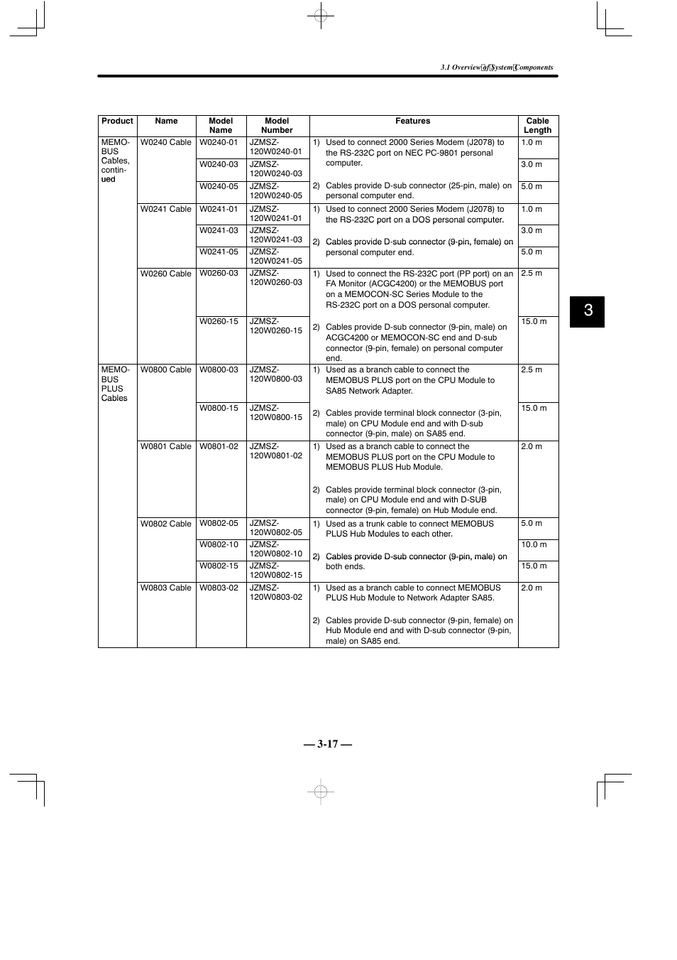 Yaskawa MEMOCON GL120 User Manual | Page 51 / 495