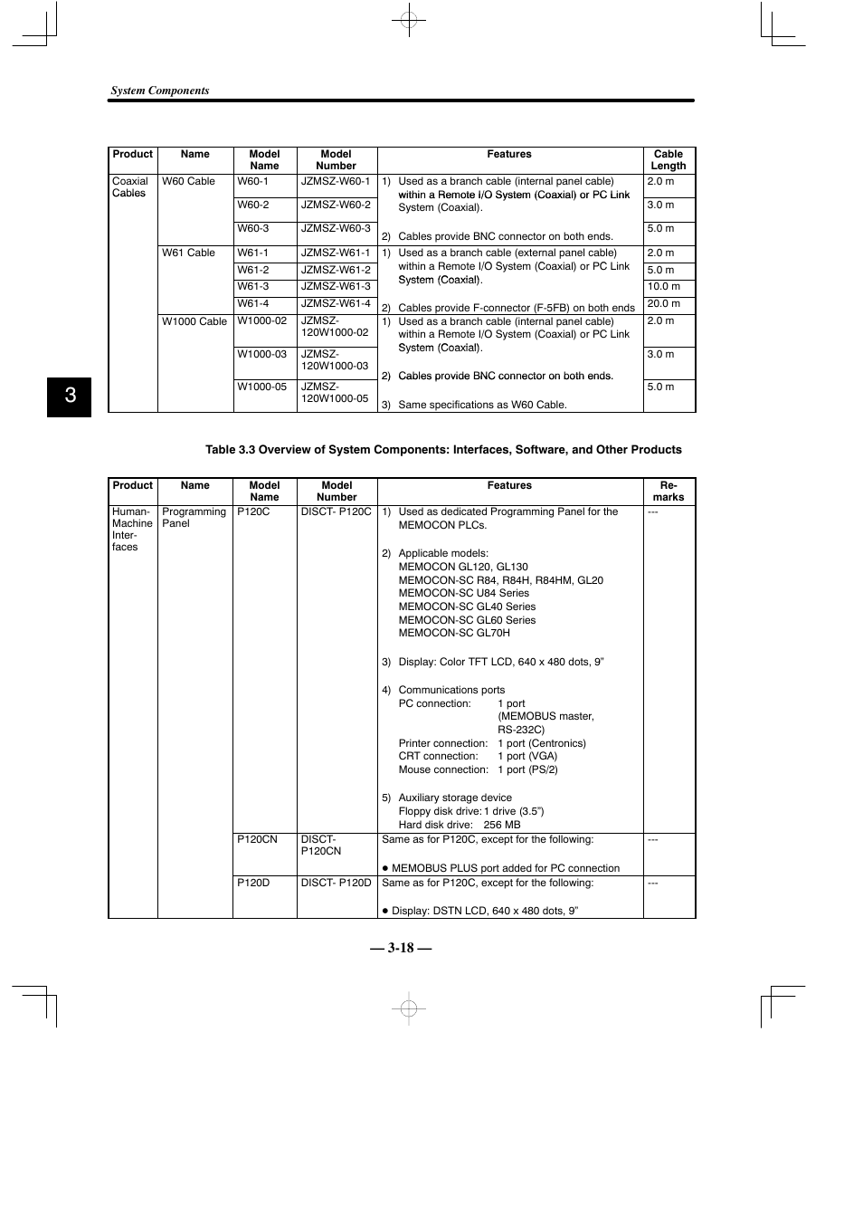 Yaskawa MEMOCON GL120 User Manual | Page 52 / 495