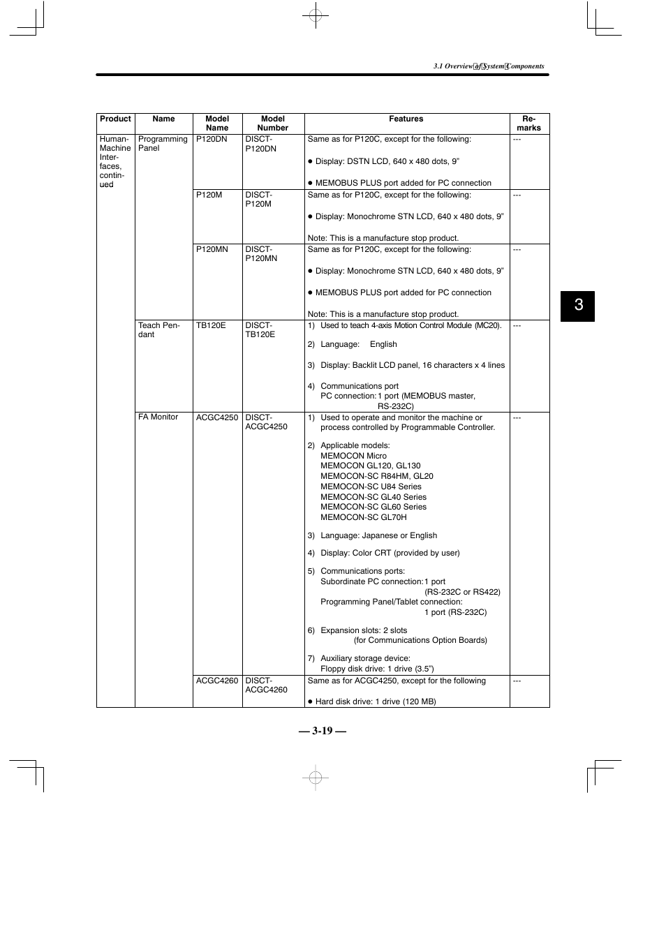 Yaskawa MEMOCON GL120 User Manual | Page 53 / 495