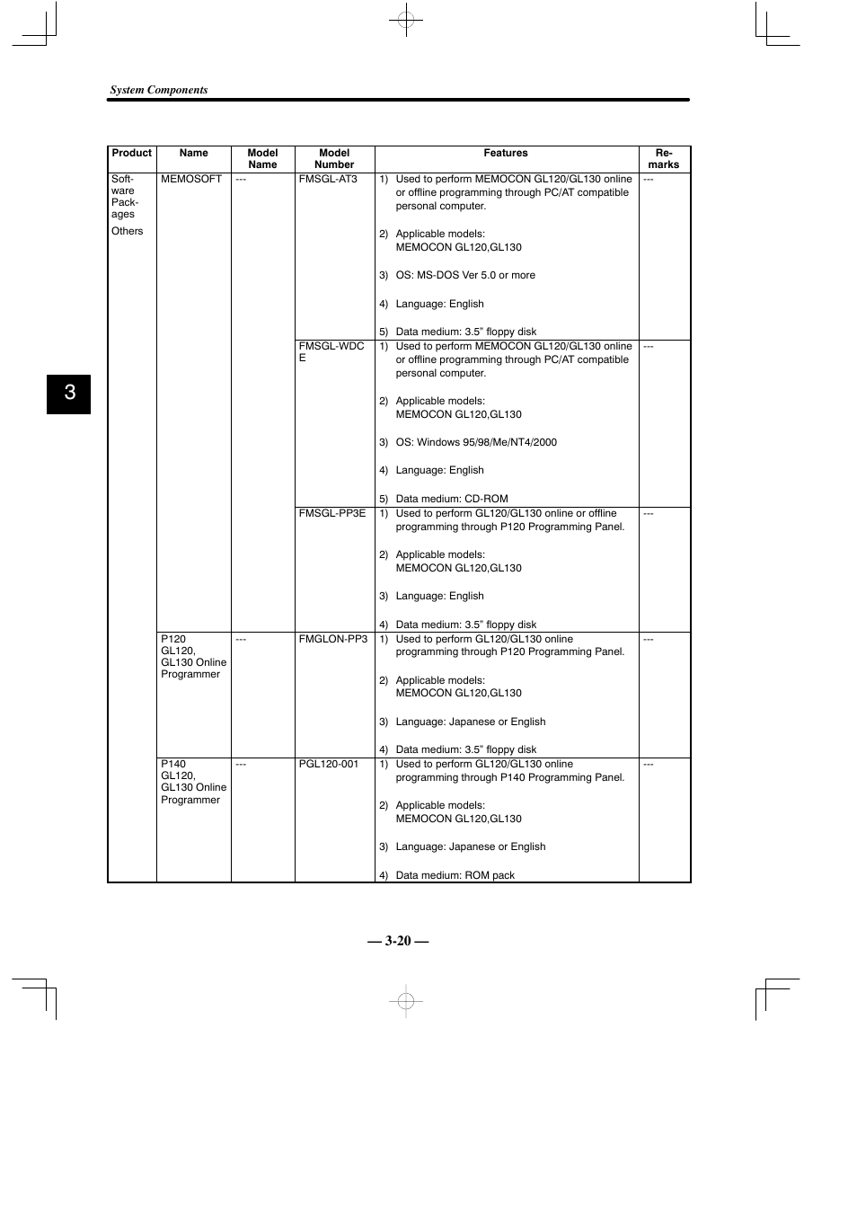 Yaskawa MEMOCON GL120 User Manual | Page 54 / 495