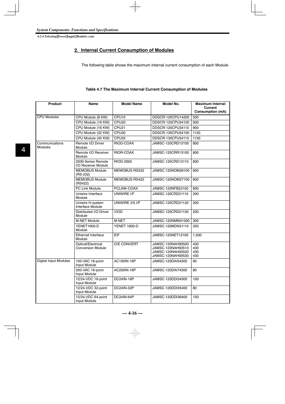 16 — 2. internal current consumption of modules | Yaskawa MEMOCON GL120 User Manual | Page 72 / 495