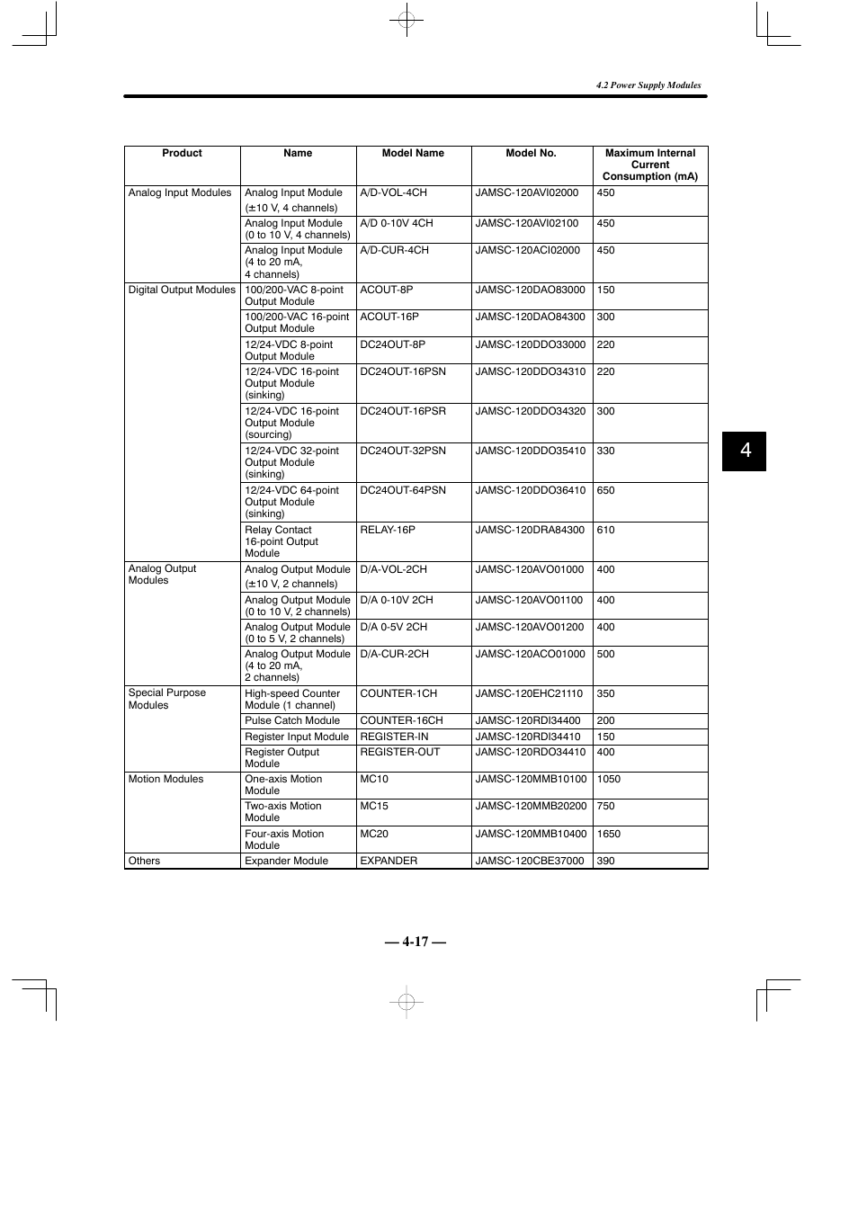 Yaskawa MEMOCON GL120 User Manual | Page 73 / 495