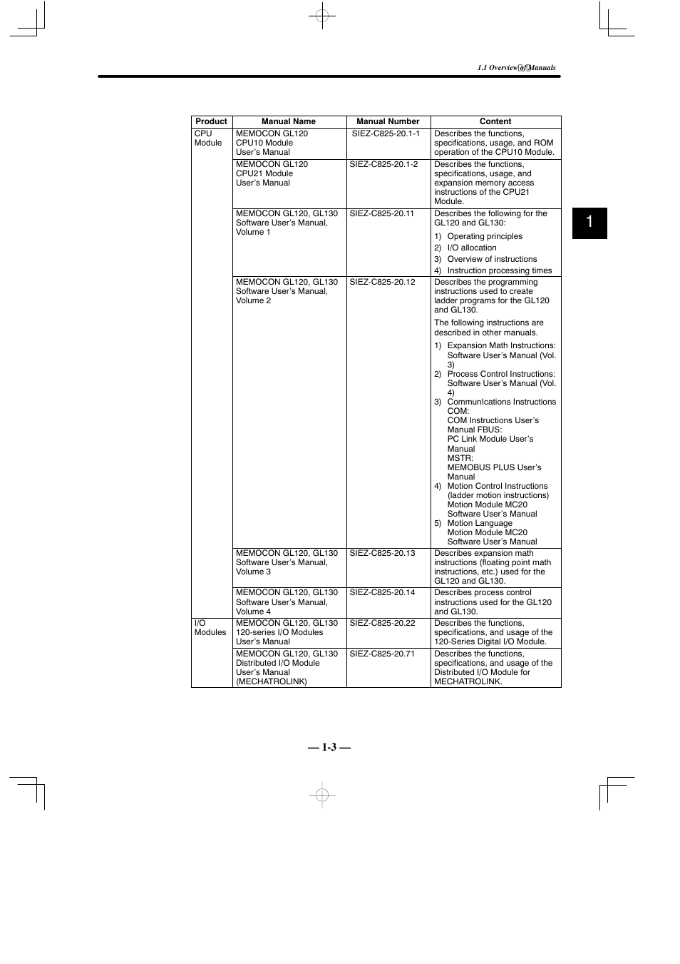 Yaskawa MEMOCON GL120 User Manual | Page 8 / 495