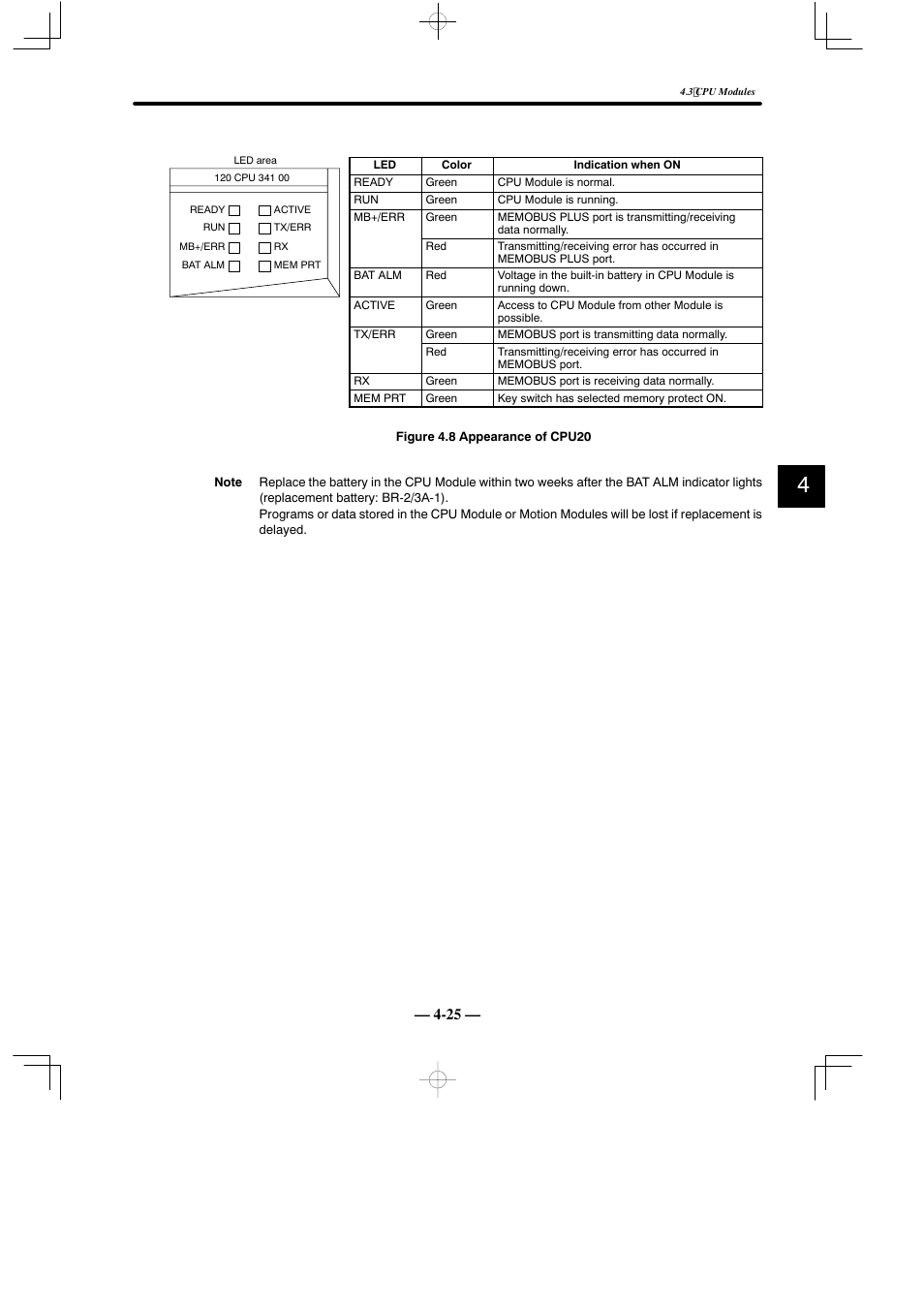 Yaskawa MEMOCON GL120 User Manual | Page 81 / 495