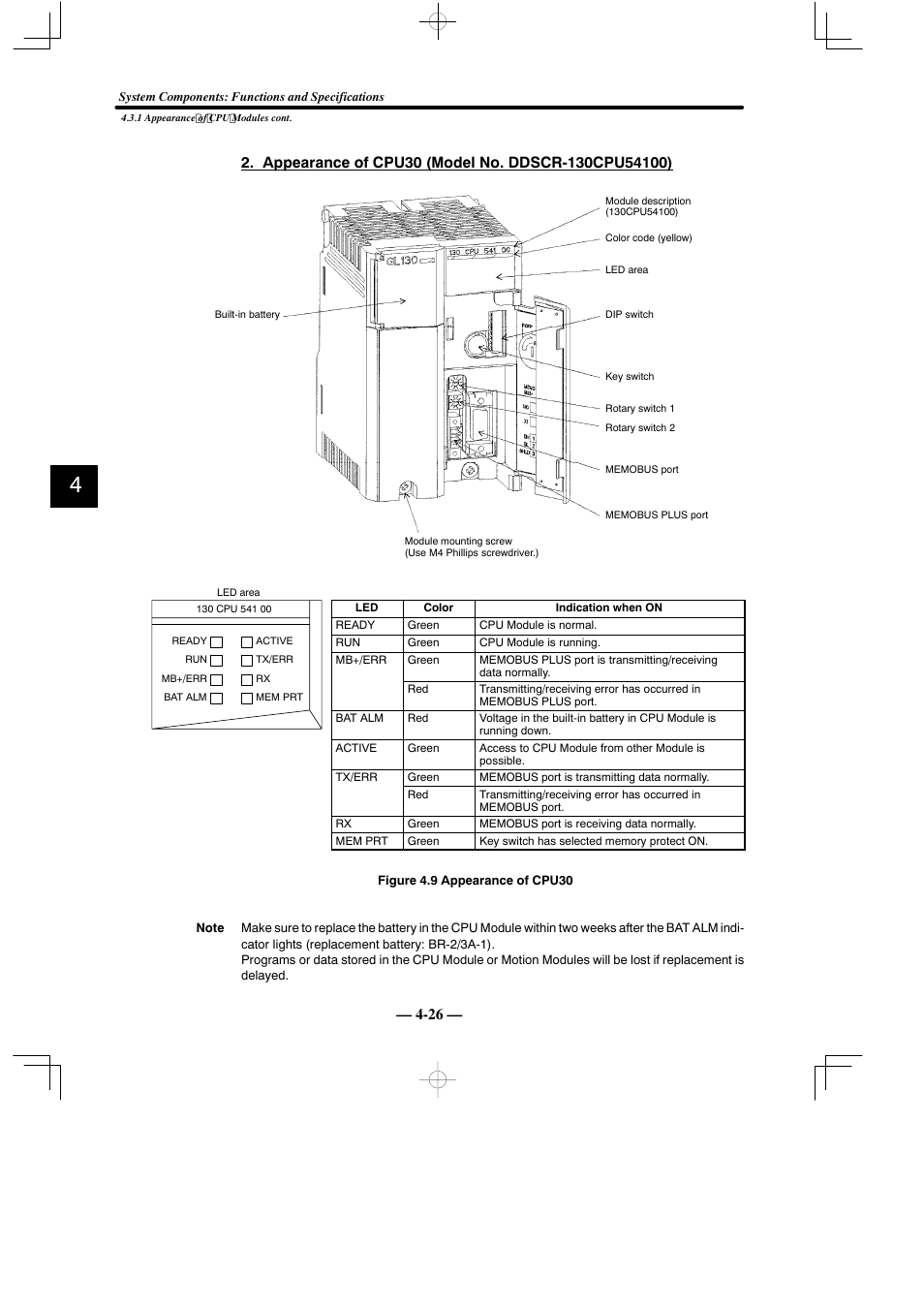 Yaskawa MEMOCON GL120 User Manual | Page 82 / 495