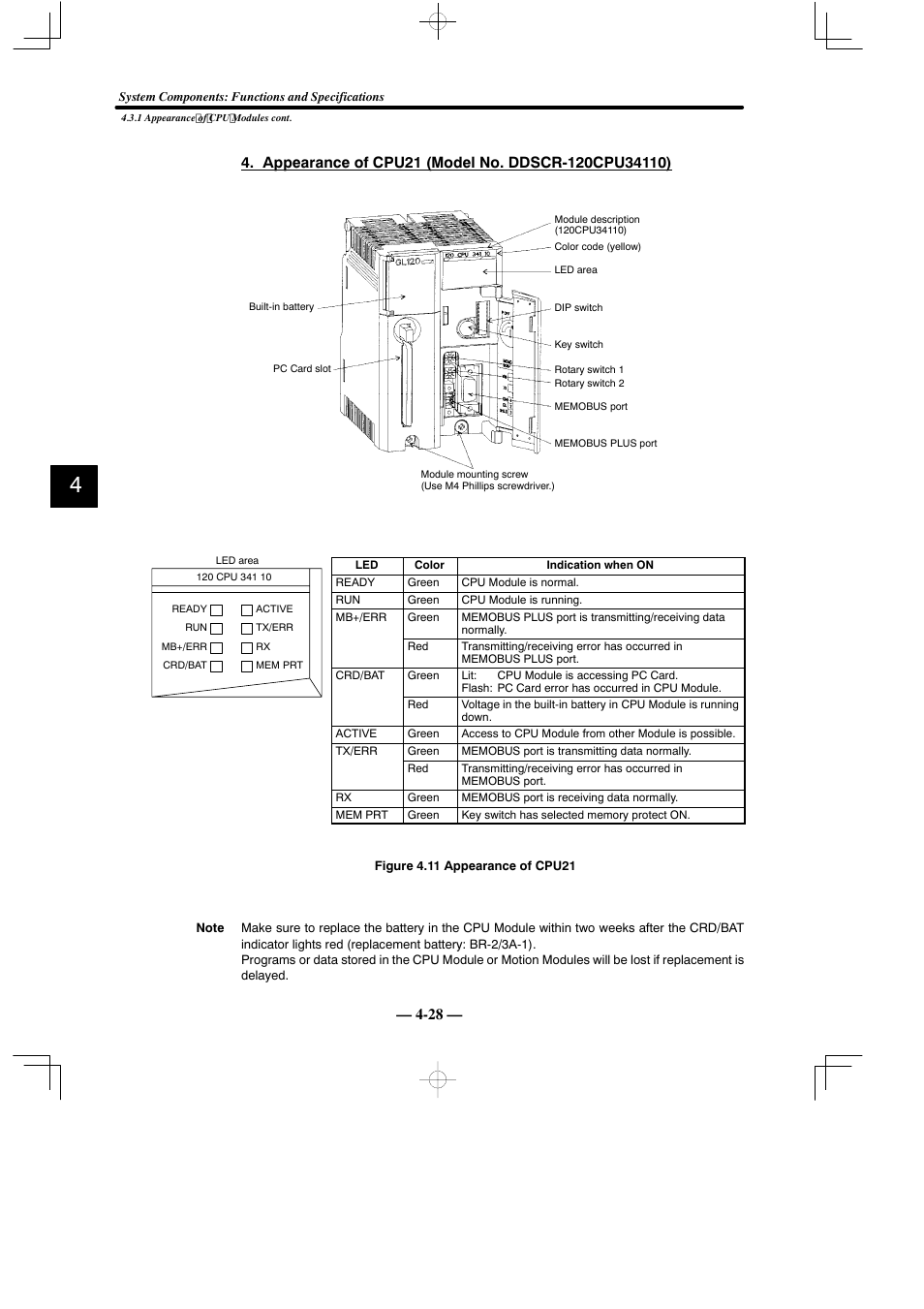 Yaskawa MEMOCON GL120 User Manual | Page 84 / 495
