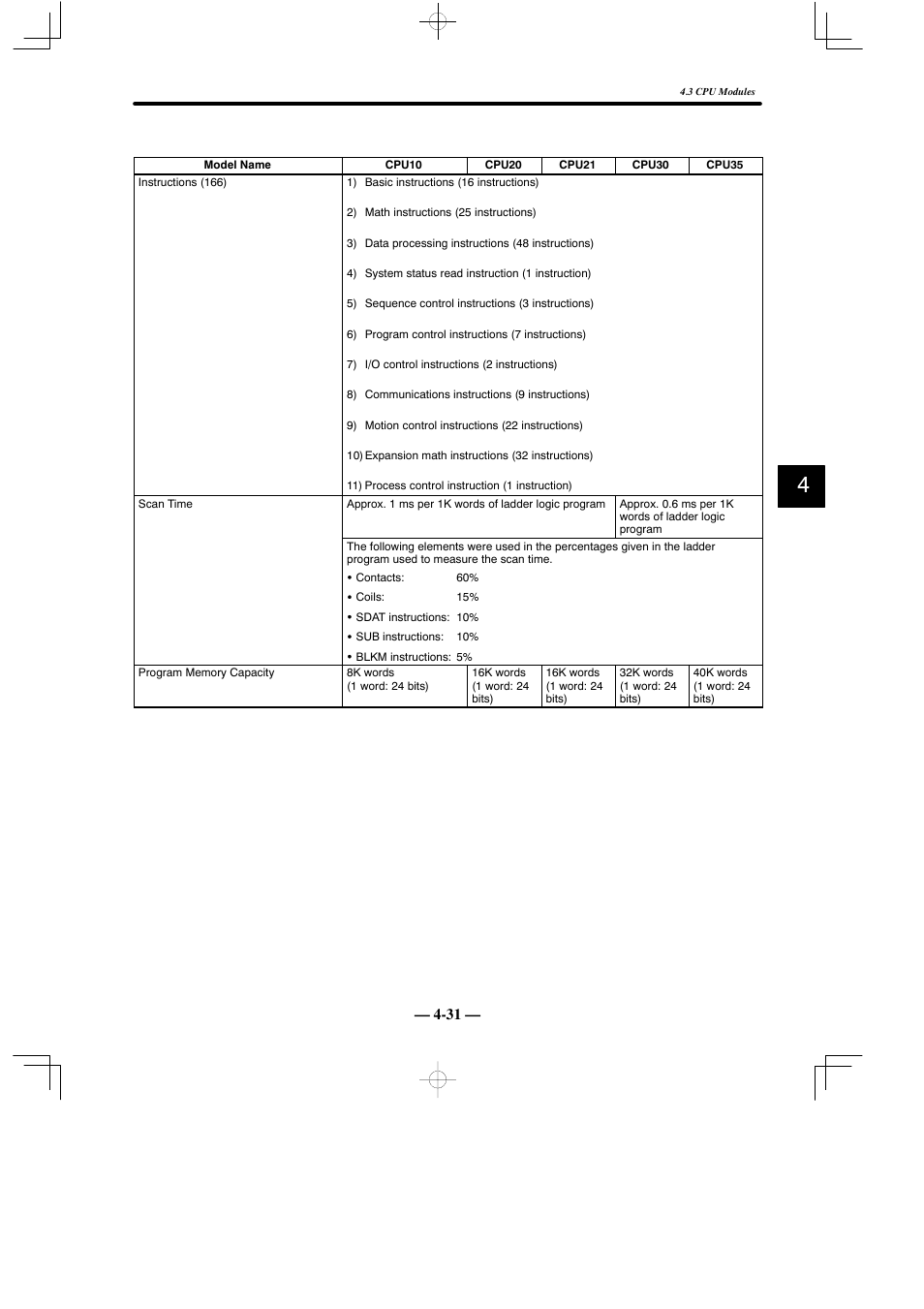 Yaskawa MEMOCON GL120 User Manual | Page 87 / 495