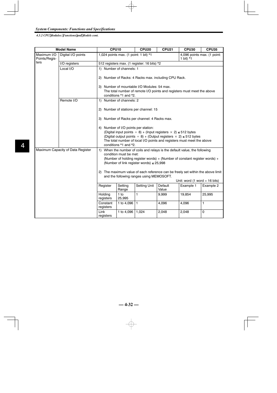 Yaskawa MEMOCON GL120 User Manual | Page 88 / 495