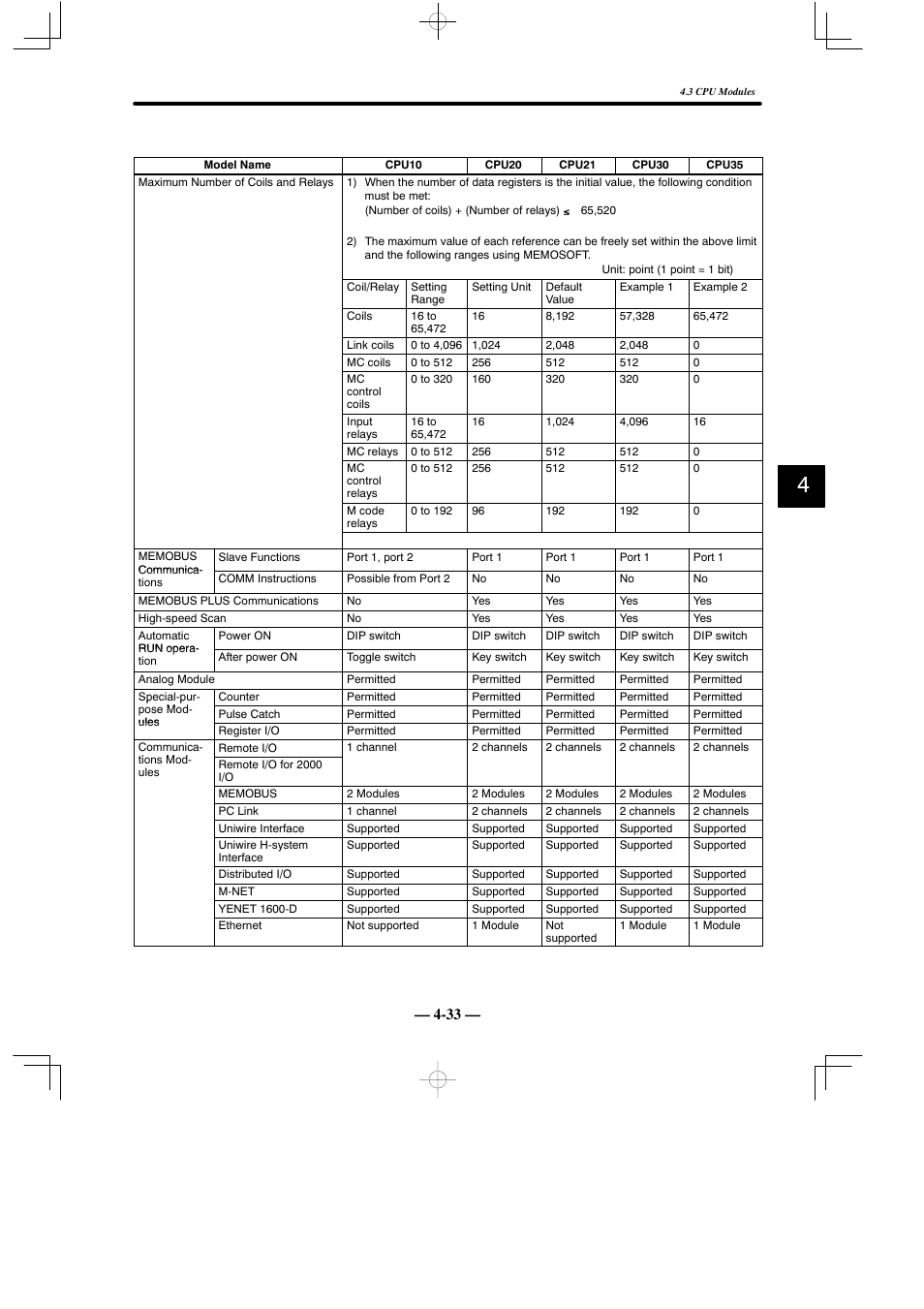 Yaskawa MEMOCON GL120 User Manual | Page 89 / 495