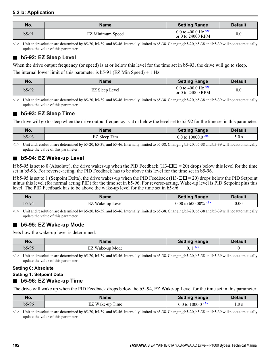 Yaskawa AC Drive P1000 Bypass Technical Manual User Manual | Page 102 / 392