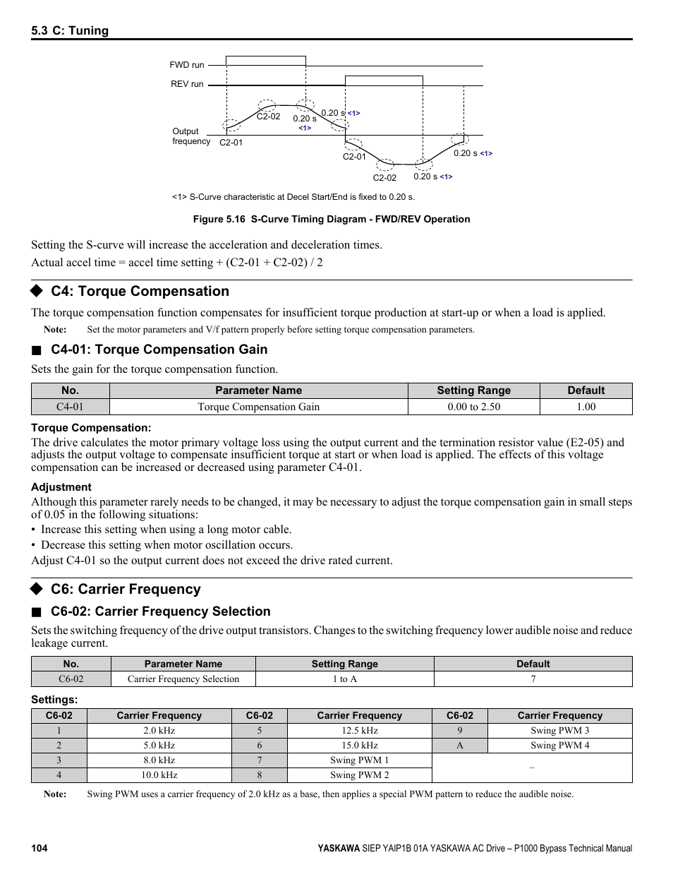 C4: torque compensation, C6: carrier frequency, Configuration, reduce the ground currents | Yaskawa AC Drive P1000 Bypass Technical Manual User Manual | Page 104 / 392
